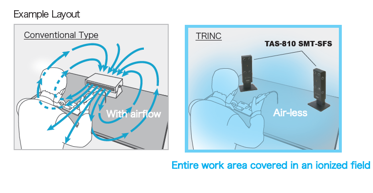 Static-Free Space lonizing Prevents Dust Adhesion