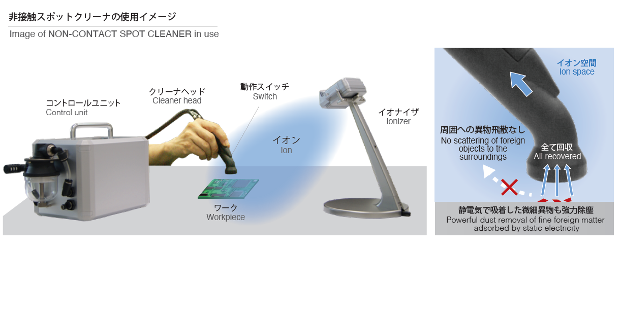 Non-contact pen-type spot cleaner based on a new principle