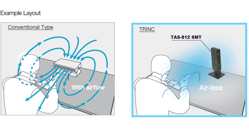 Contamination Control with Air-less lonizing