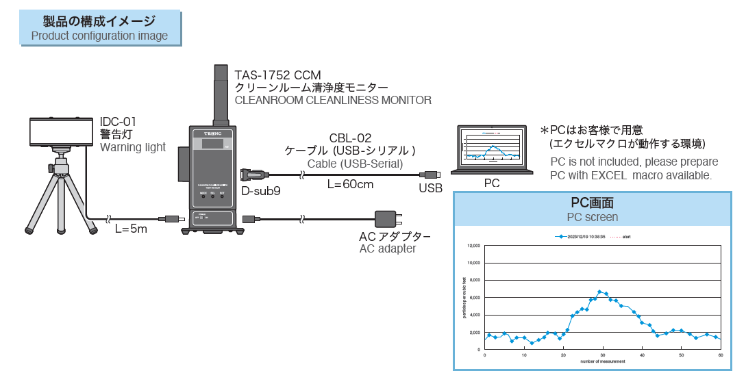 Data accumulation and graphing with PC connection