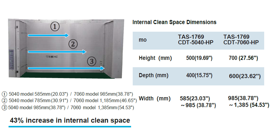Two Models with Different Heights and Depths Accommodate a Wide Range of Applications