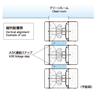 High speed continuous processing