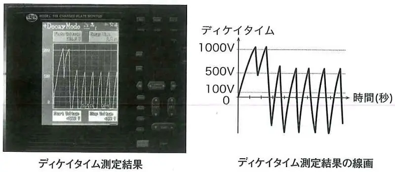 パルス方式イオナイザー（除電器）のディケイタイム