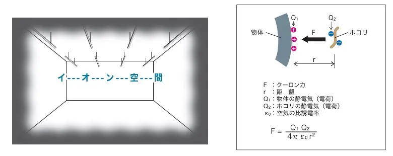 空間除電