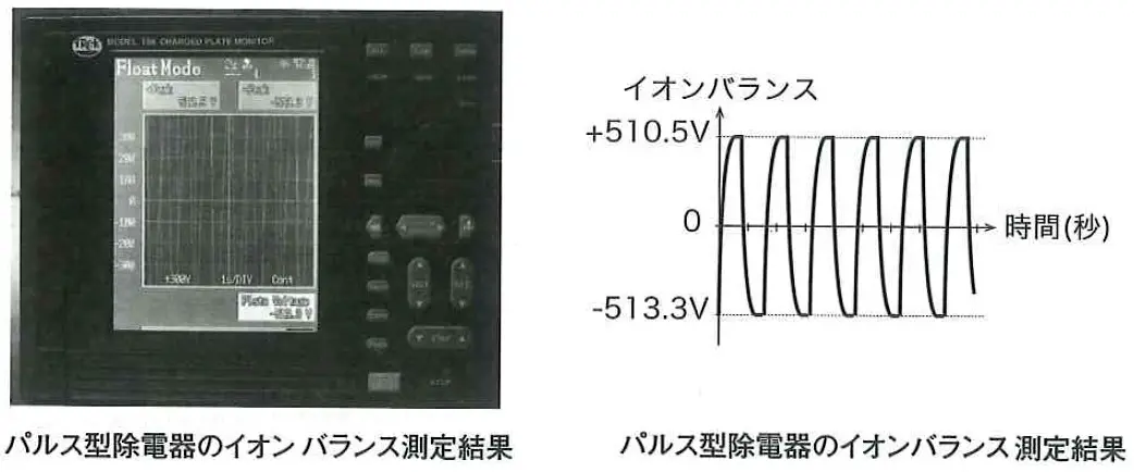 パルス型除電器のイオンバランス