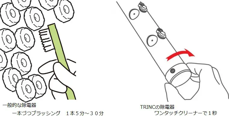 放電針のメンテナンス