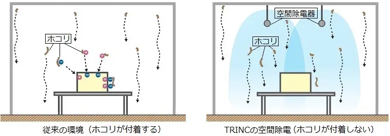 ホコリの除電