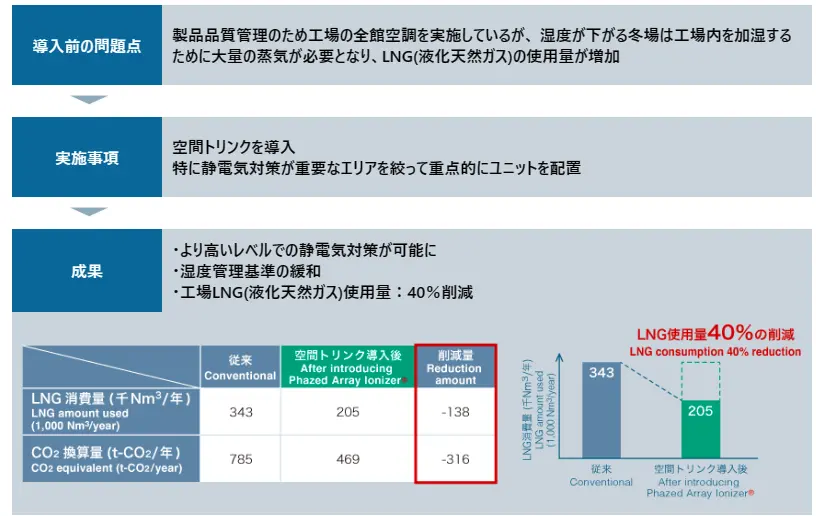 改善事例