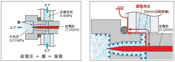 有漏電構造の例