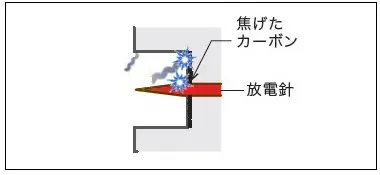 トラッキング現象