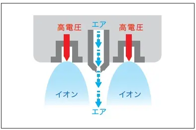 TRINCの無漏電構造