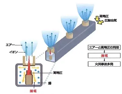 放電針のメンテナンスが大変