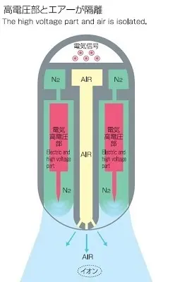 無漏電構造