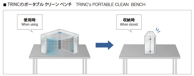 TRINC のポータブル クリーンベンチ