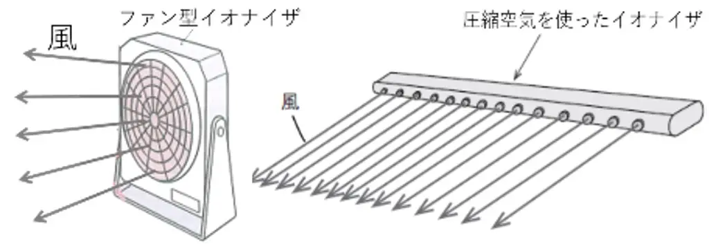 有風イオナイザー