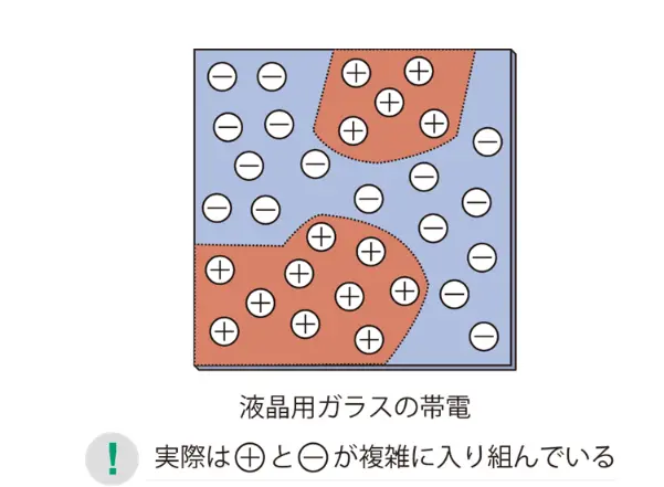 液晶用ガラスの帯電