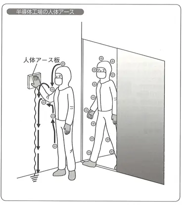 半導体工場の人体アース