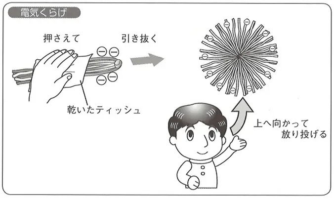 電気くらげ