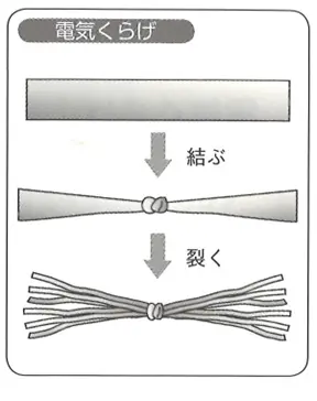 電気くらげの作り方