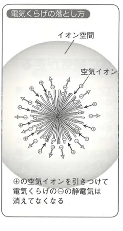 電気くらげの落とし方