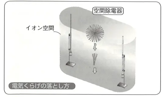 電気くらげの落とし方