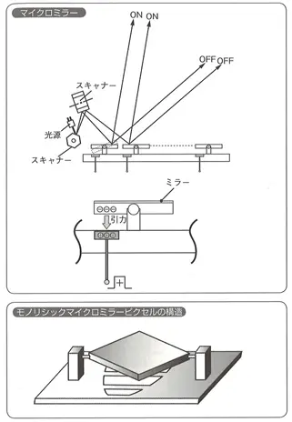 マイクロミラー