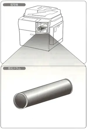 複写機