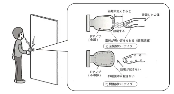 感電