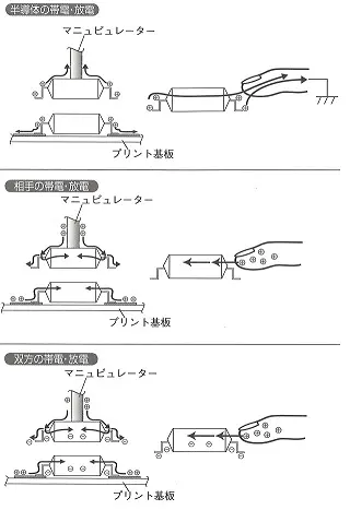 半導体破壊