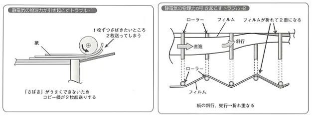 静電気が引き起こすトラブル