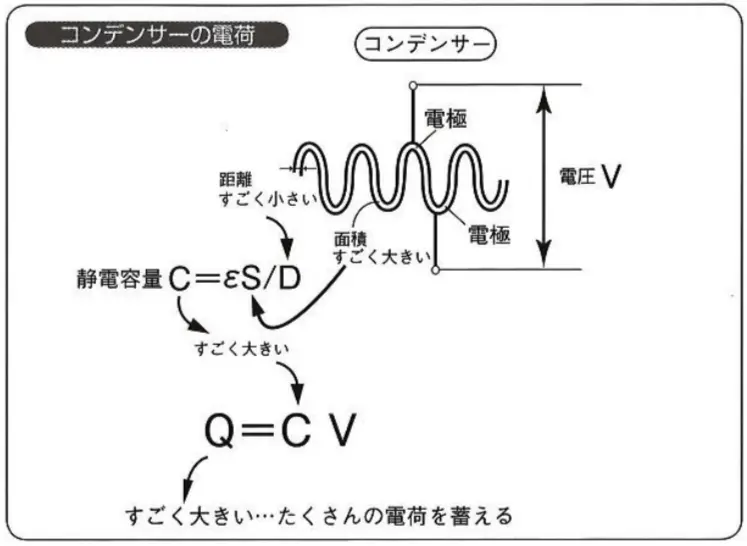 コンデンサーの電荷