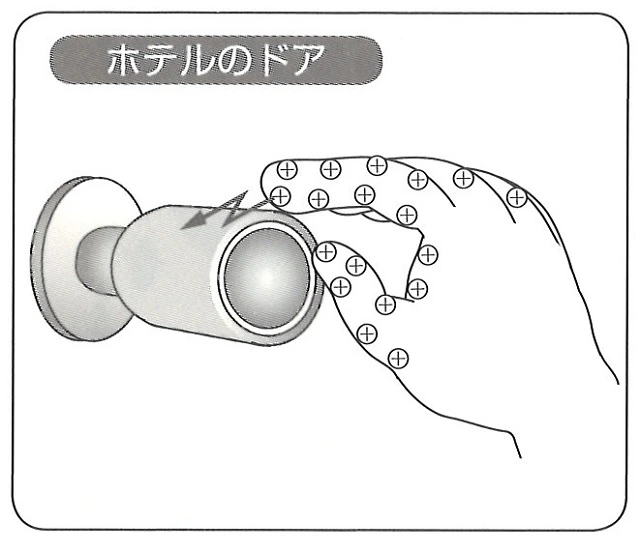 ドアノブに触れたとき