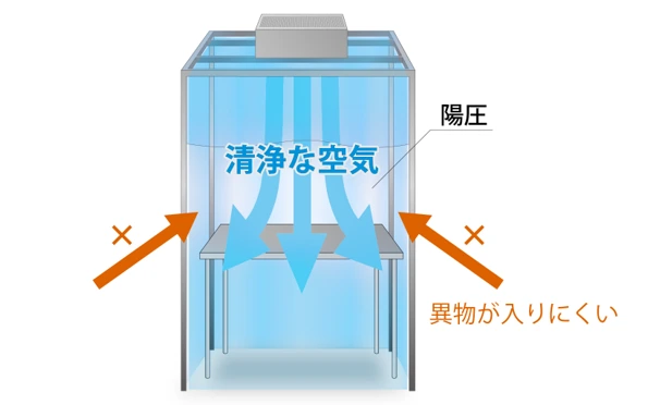 クリーンベンチの仕組み