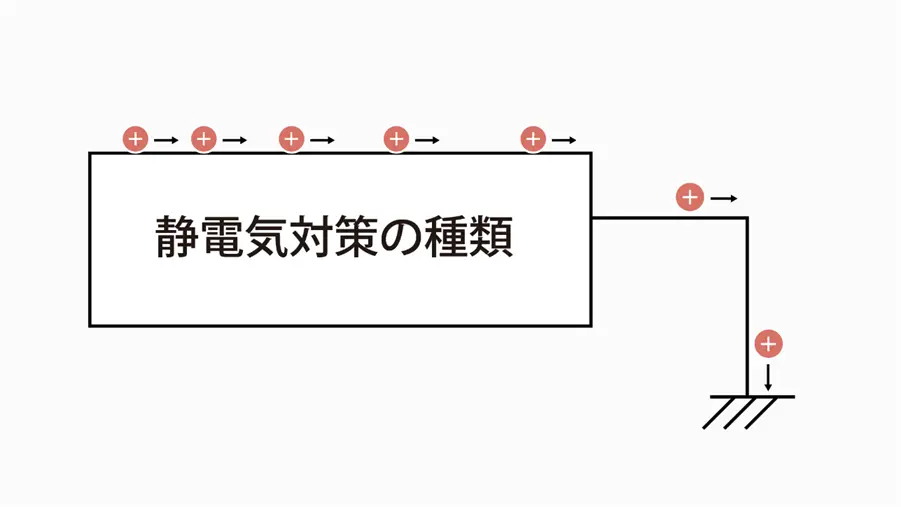 静電気対策の種類