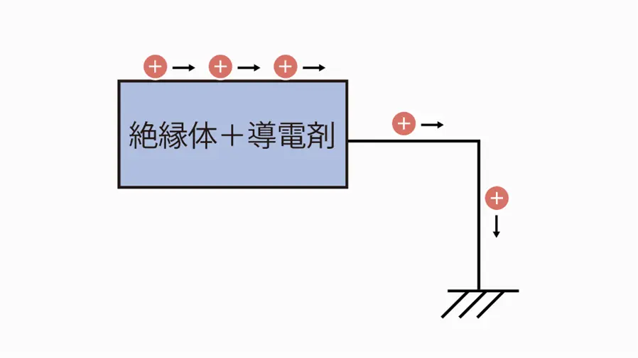 導電剤を混入する方法 