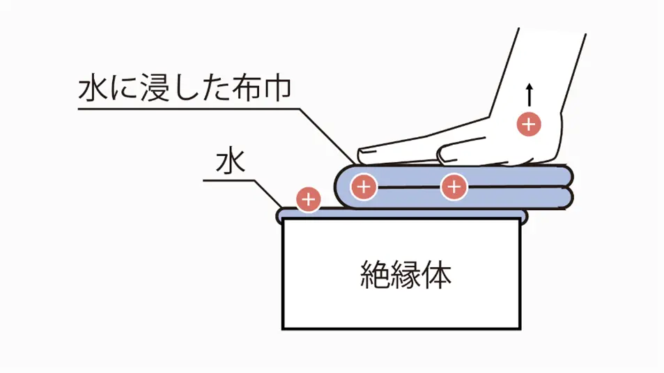 水拭きする方法