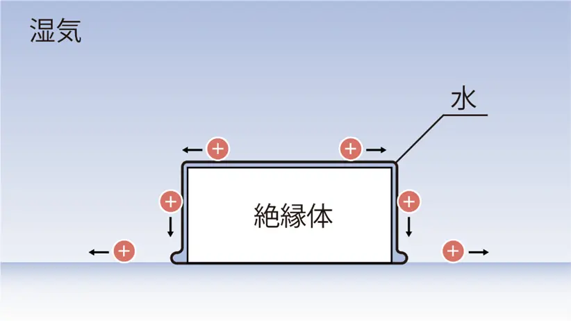 加湿する方法