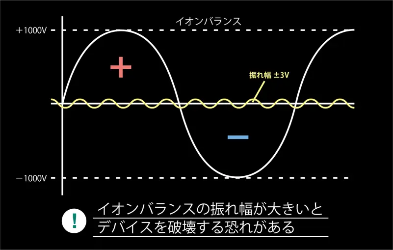 イオンバランス