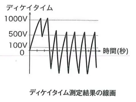 ディケイタイム測定結果の線画