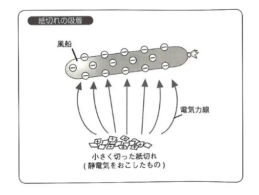 電気力線