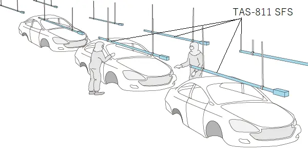 自動車メーカーの塗装ラインでの事例