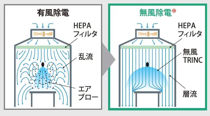 有風除電と無風除電