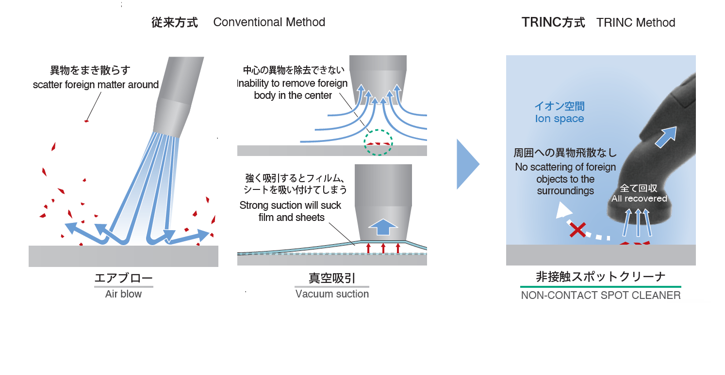 ワークを吸い上げることなく異物のみを回収