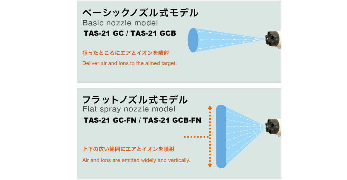 大量かつ強力なエア