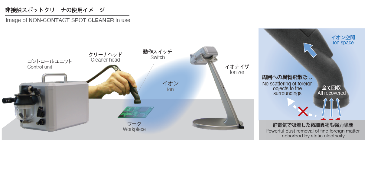 新原理の非接触式ペン型スポットクリーナ