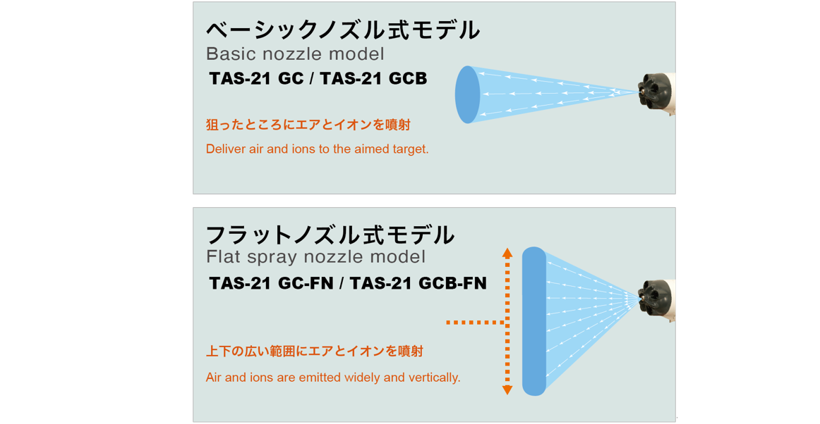 大量かつ強力なエア